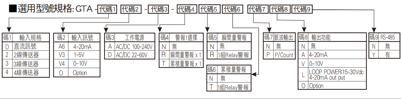 選