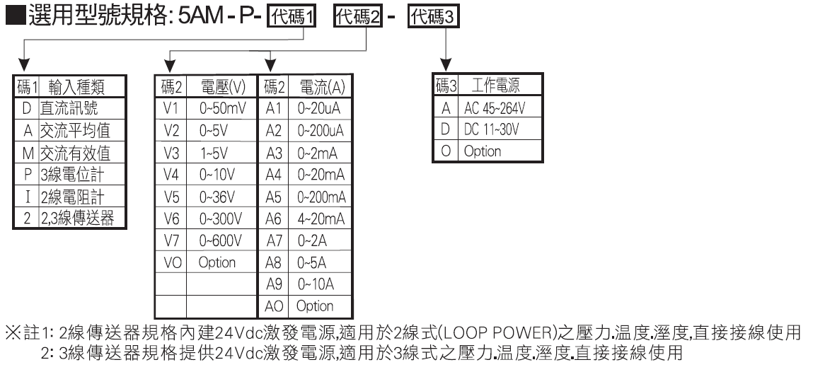 選