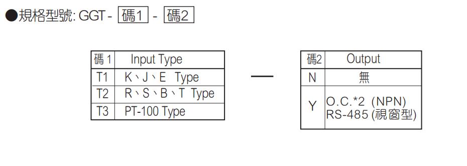 選