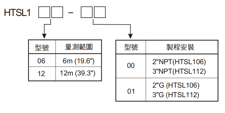 來來來