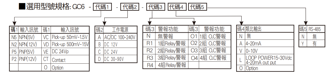 選型