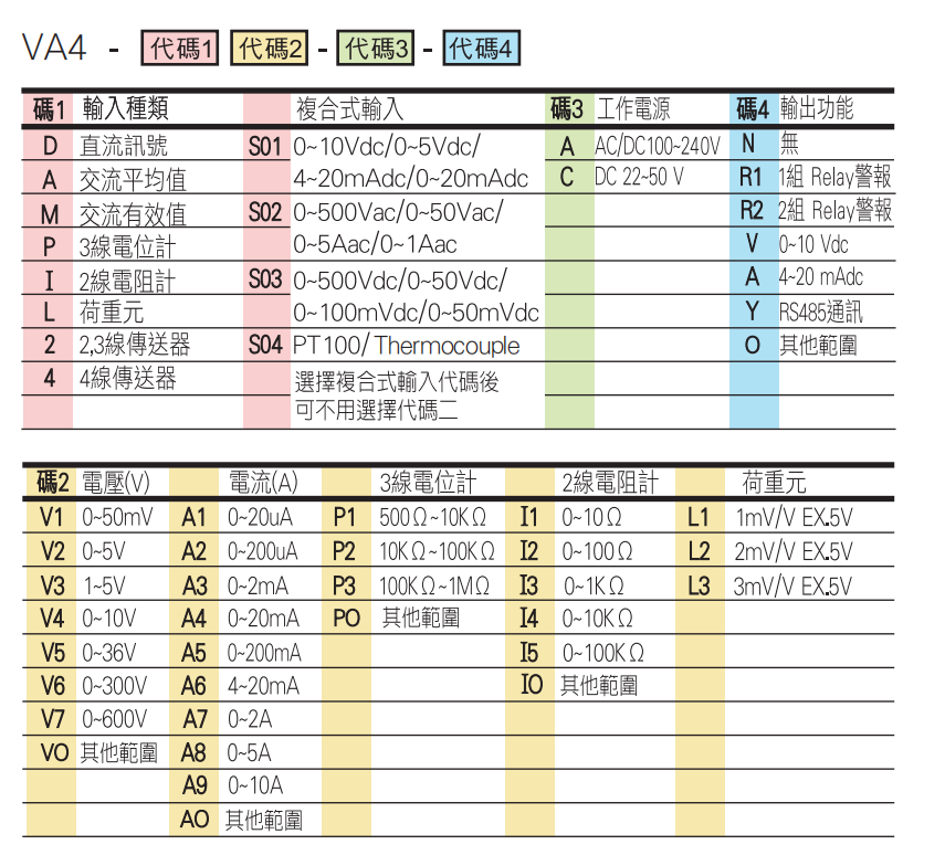 選型