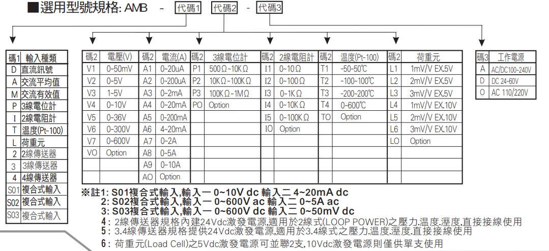 選型