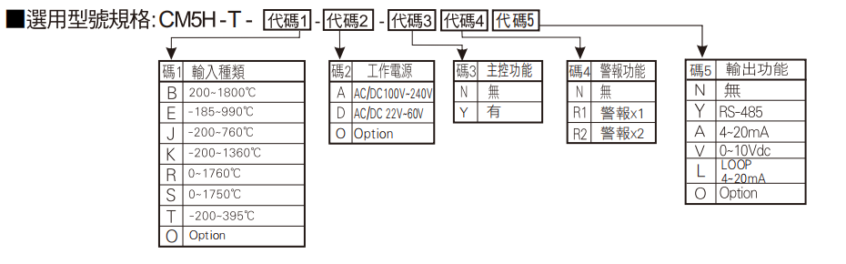 選型