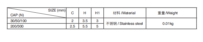 選型