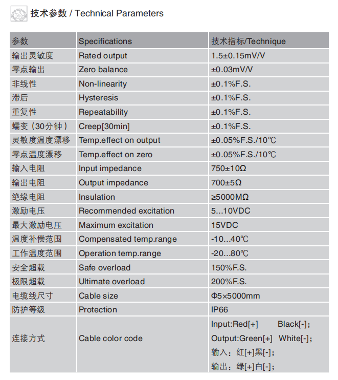 規(guī)格