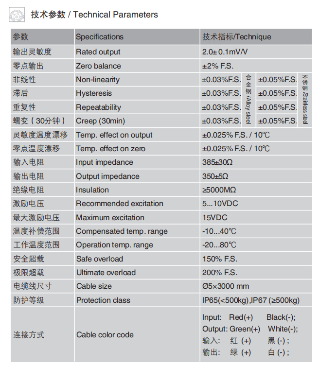 規(guī)格