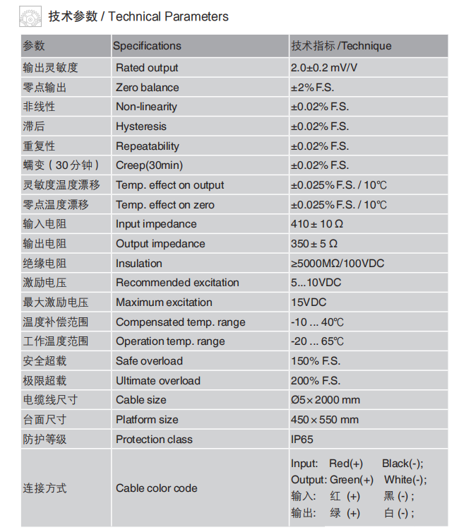 規(guī)格