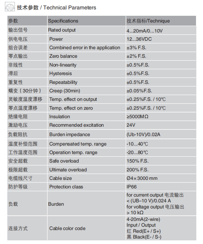 規(guī)格