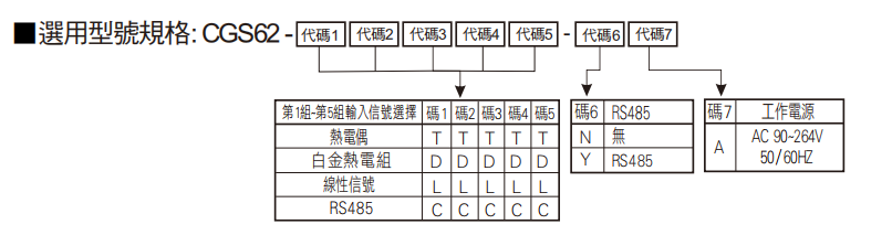 選型