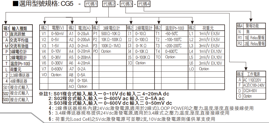 選型