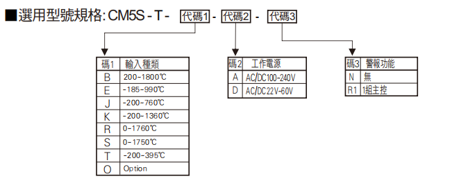 選型