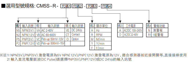 選型