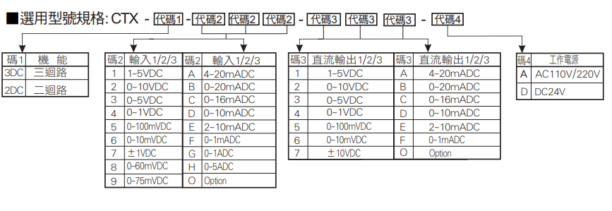 選型