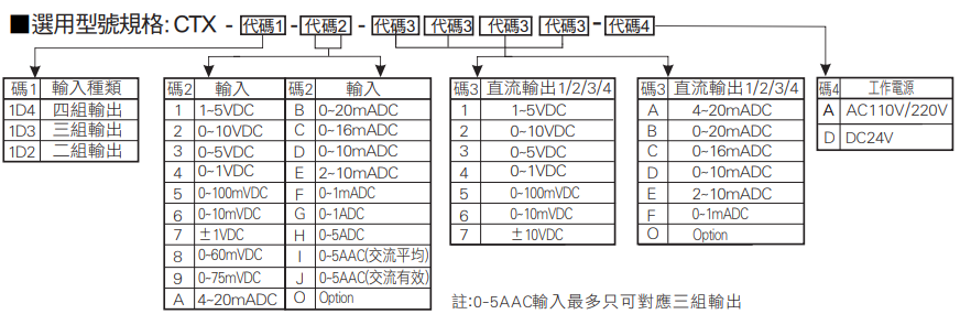 選型