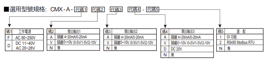 選型