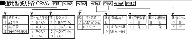 選型