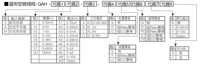 選型