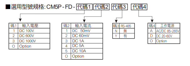 選型