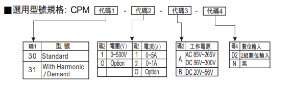 選型