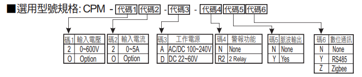 選型