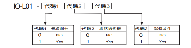 選型