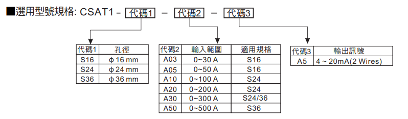 選型