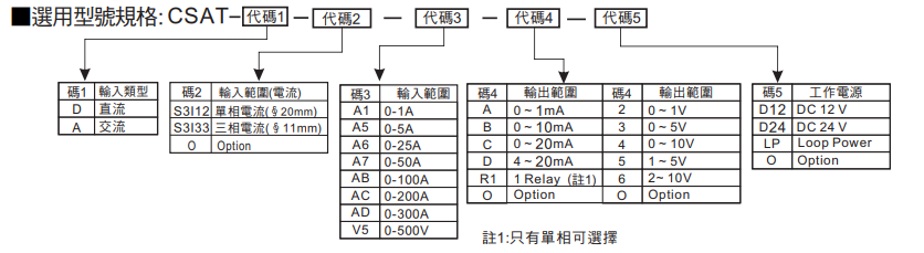 選型