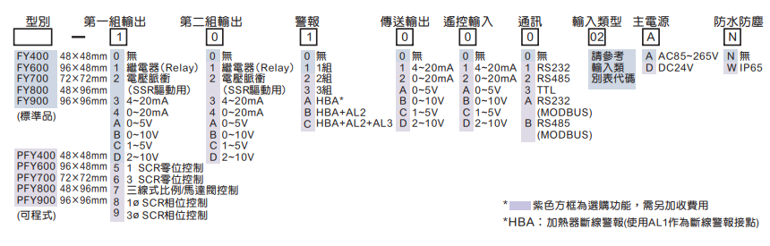 選型