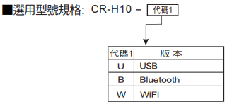 選型