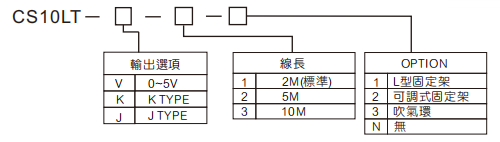 選型