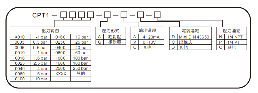 選型