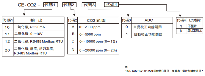 選型