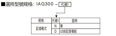 選型