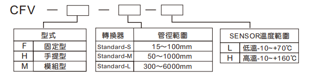 選型