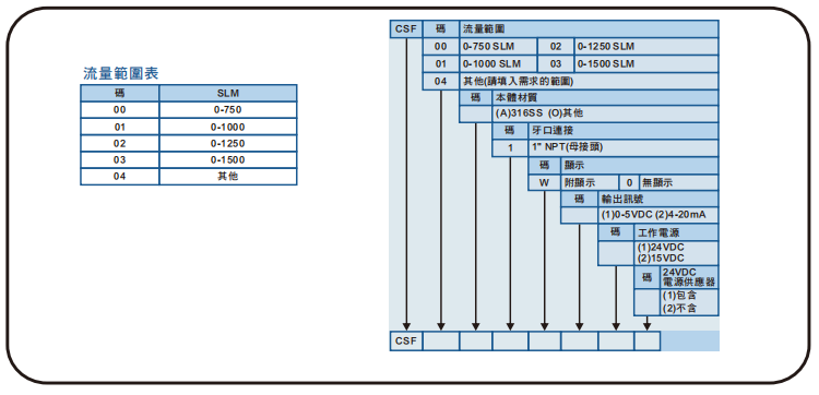 選型