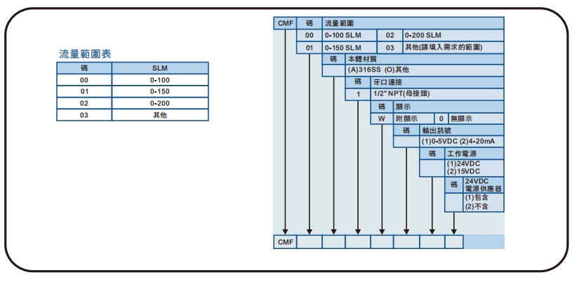 選型