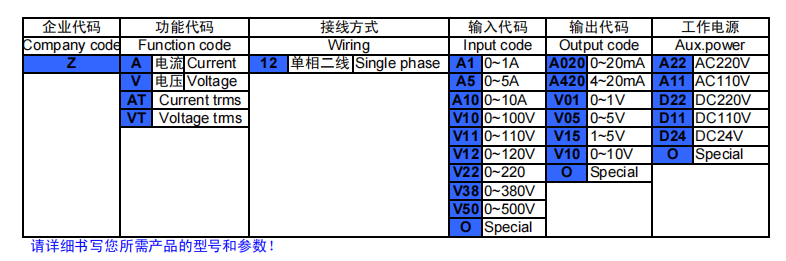 選型