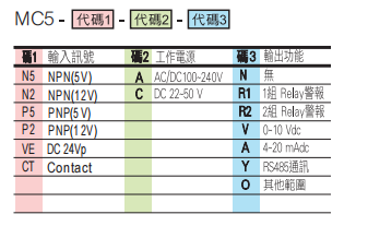 選型