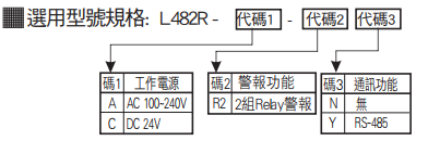 選型