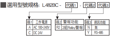 選型