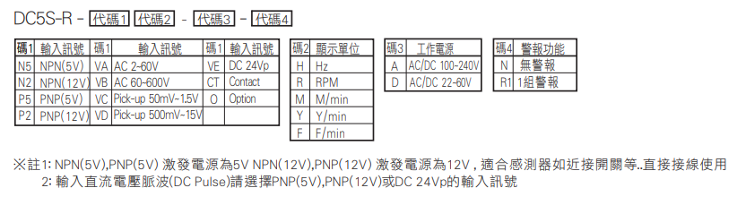 選型