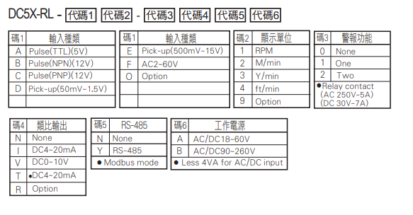 選型