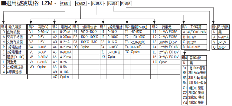 選型