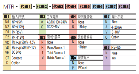 選型