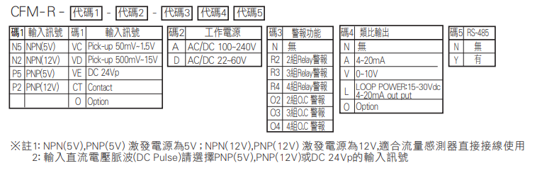 選型