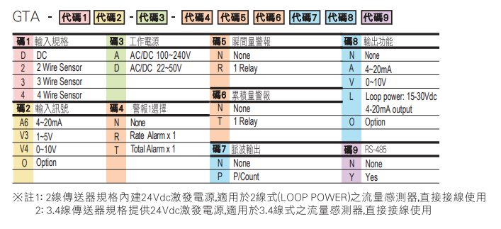 選型