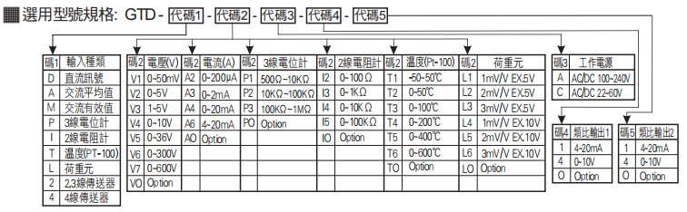 選型