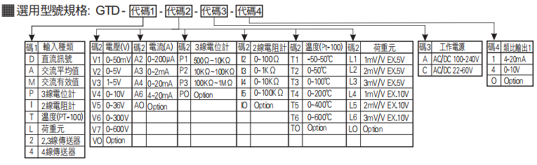 選型