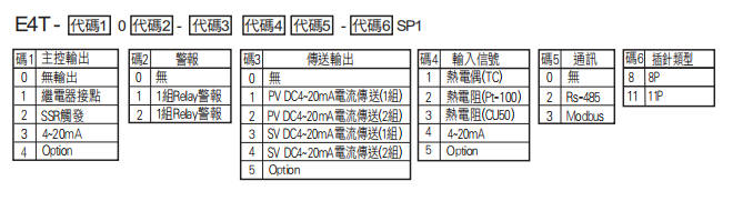 選型